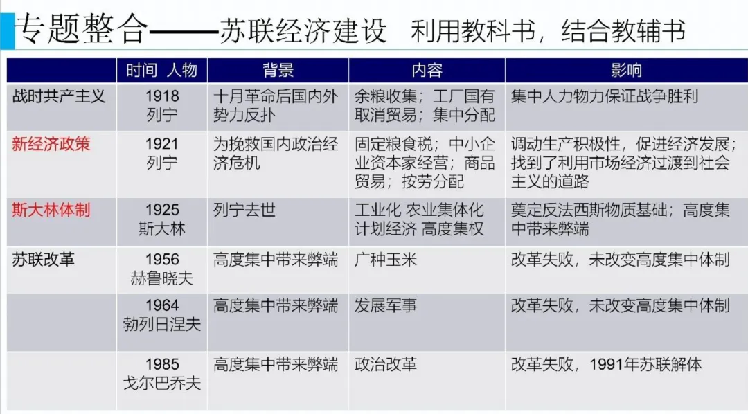 【中考研究】| 中考历史复习命题趋势与备课策略-第22张图片-四季读书网