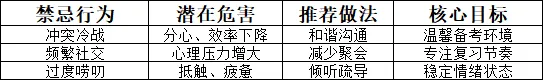 中考倒计时 3 个月!家长必看的家庭行为指南,别让焦虑拖垮孩子-第6张图片-四季读书网
