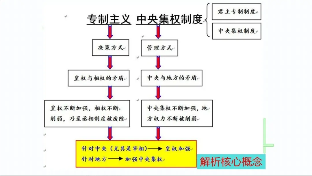 【中考研究】| 中考历史复习命题趋势与备课策略-第49张图片-四季读书网