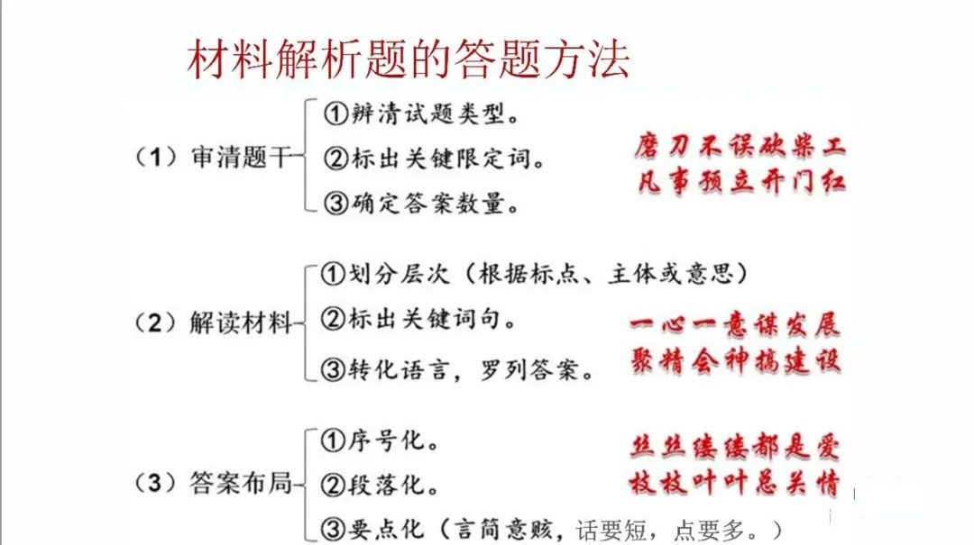 【中考研究】| 中考历史复习命题趋势与备课策略-第53张图片-四季读书网