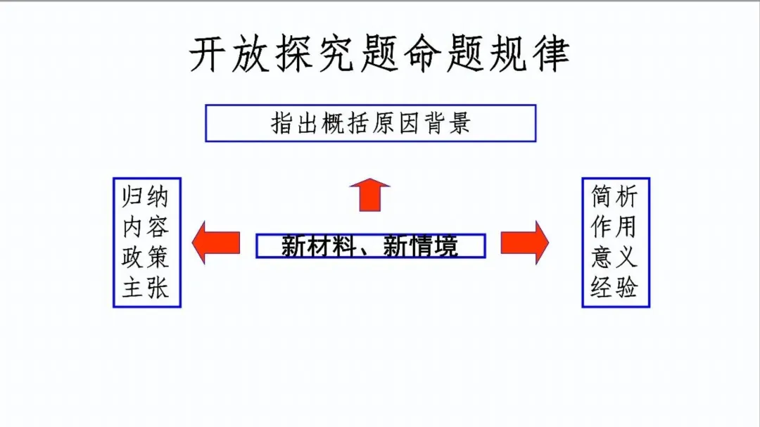 【中考研究】| 中考历史复习命题趋势与备课策略-第55张图片-四季读书网