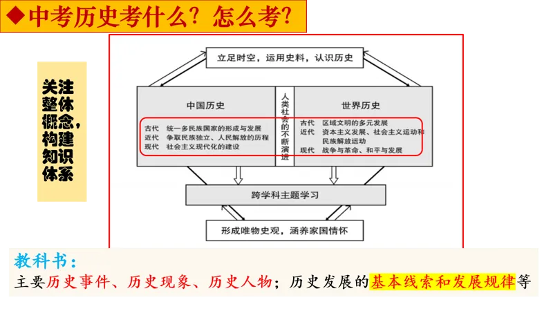 【山水鉴湖】百日冲刺决胜中考-第6张图片-四季读书网