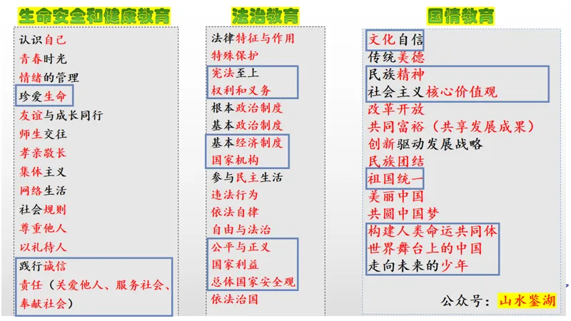【山水鉴湖】百日冲刺决胜中考-第7张图片-四季读书网