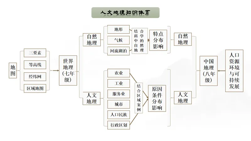 【山水鉴湖】百日冲刺决胜中考-第8张图片-四季读书网