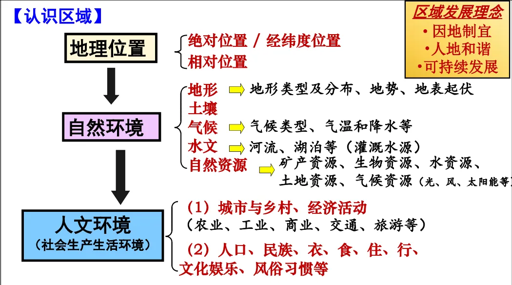 【山水鉴湖】百日冲刺决胜中考-第10张图片-四季读书网