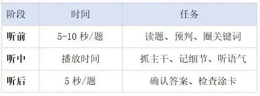 中考听力满分技巧|雅礼中学一模真题教你“听”出高分!-第3张图片-四季读书网