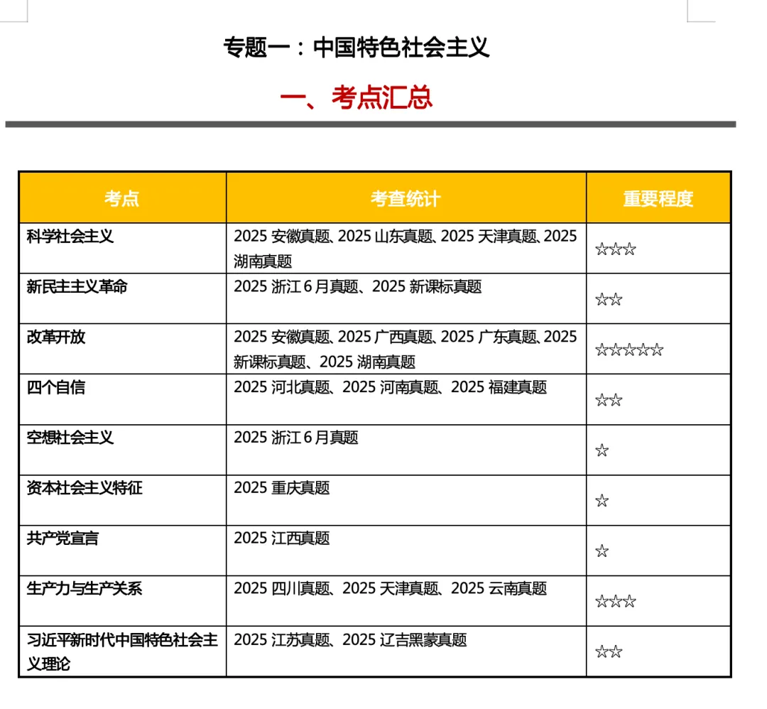 真题汇编更新-必修一-第3张图片-四季读书网