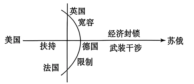 新题速递┃2026届甘肃省兰州市中考历史模拟卷-第2张图片-四季读书网