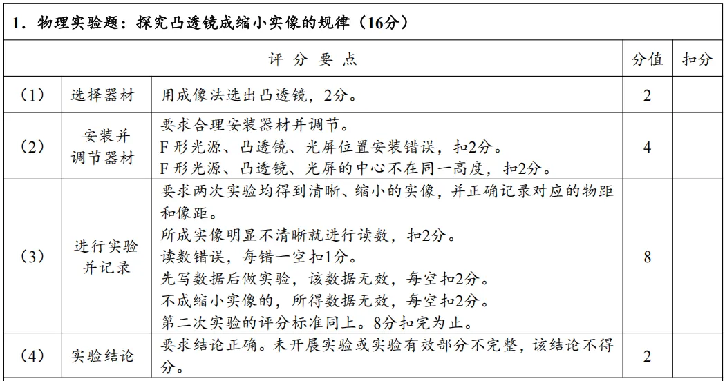 【河南中考物理实验】考点汇总+操作指南,AB卷评分标准及实操视频,备考必看!-第2张图片-四季读书网