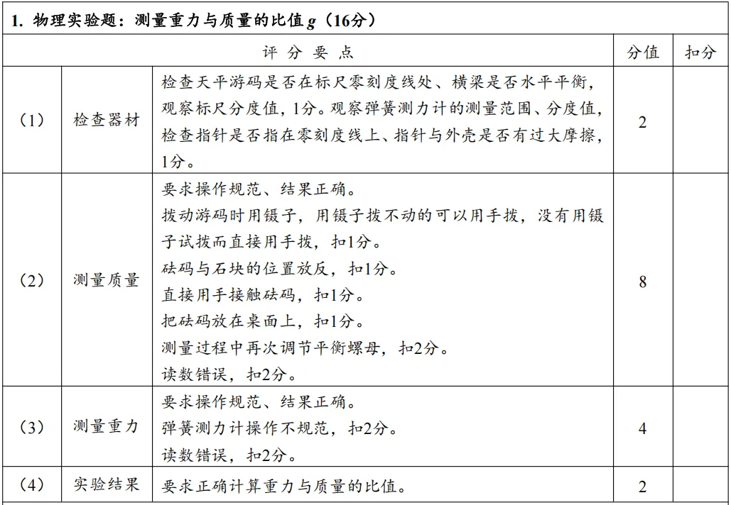 【河南中考物理实验】考点汇总+操作指南,AB卷评分标准及实操视频,备考必看!-第5张图片-四季读书网