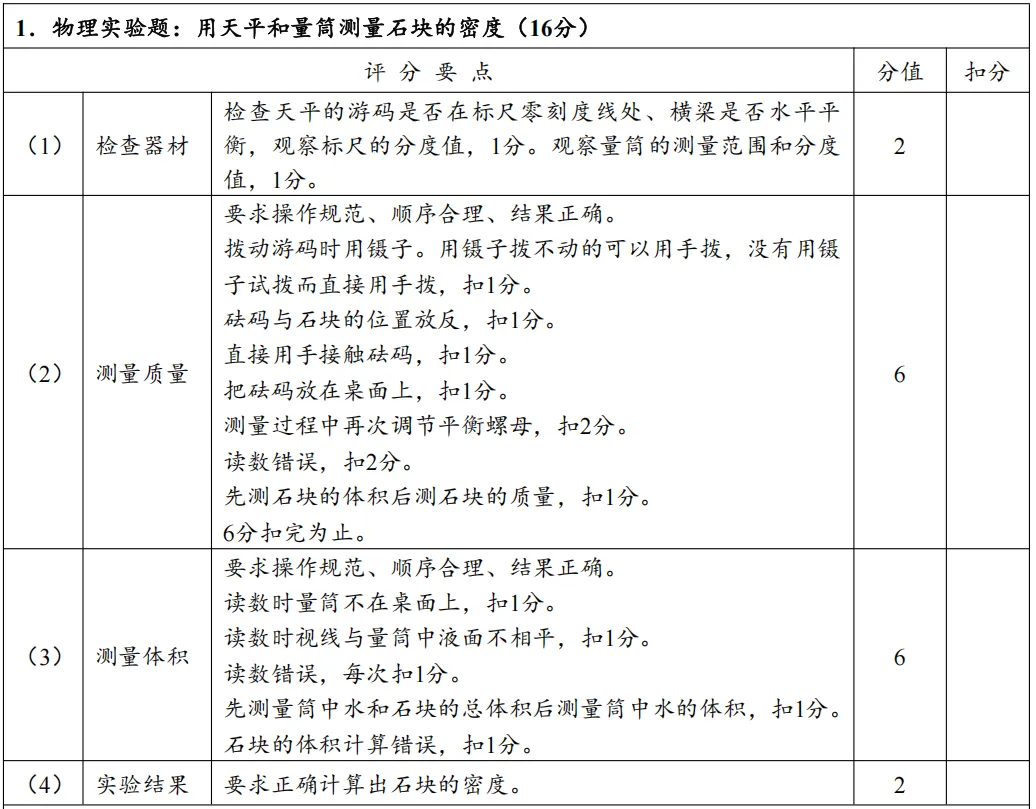 【河南中考物理实验】考点汇总+操作指南,AB卷评分标准及实操视频,备考必看!-第6张图片-四季读书网