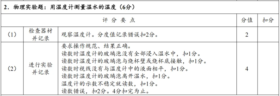 【河南中考物理实验】考点汇总+操作指南,AB卷评分标准及实操视频,备考必看!-第11张图片-四季读书网