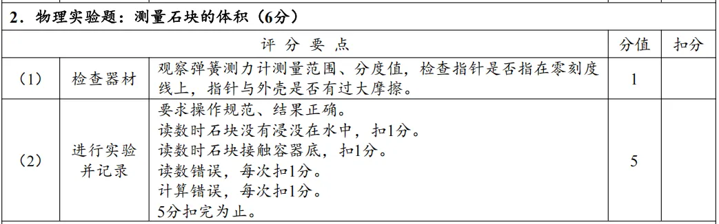 【河南中考物理实验】考点汇总+操作指南,AB卷评分标准及实操视频,备考必看!-第13张图片-四季读书网