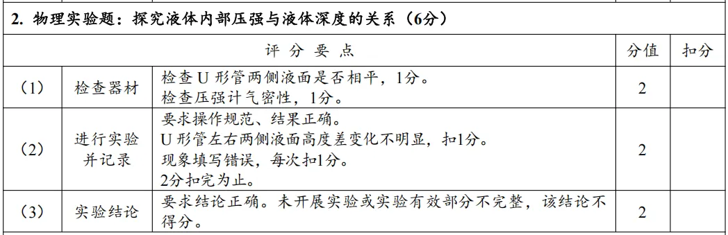 【河南中考物理实验】考点汇总+操作指南,AB卷评分标准及实操视频,备考必看!-第14张图片-四季读书网