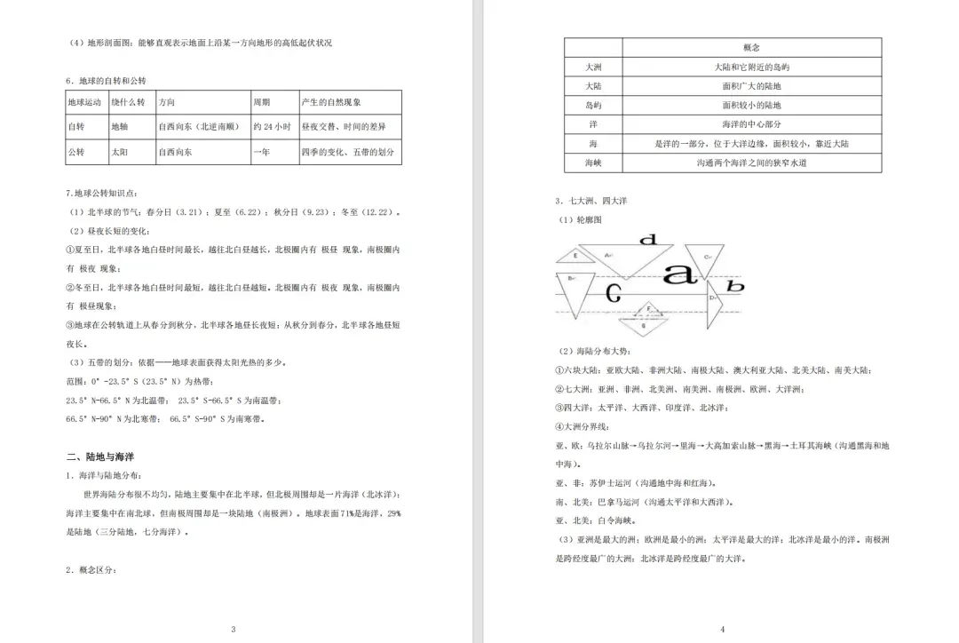 【搞定上海中考跨学科+初中会考】有这份资料就够了,涵盖地理+生物!-第9张图片-四季读书网