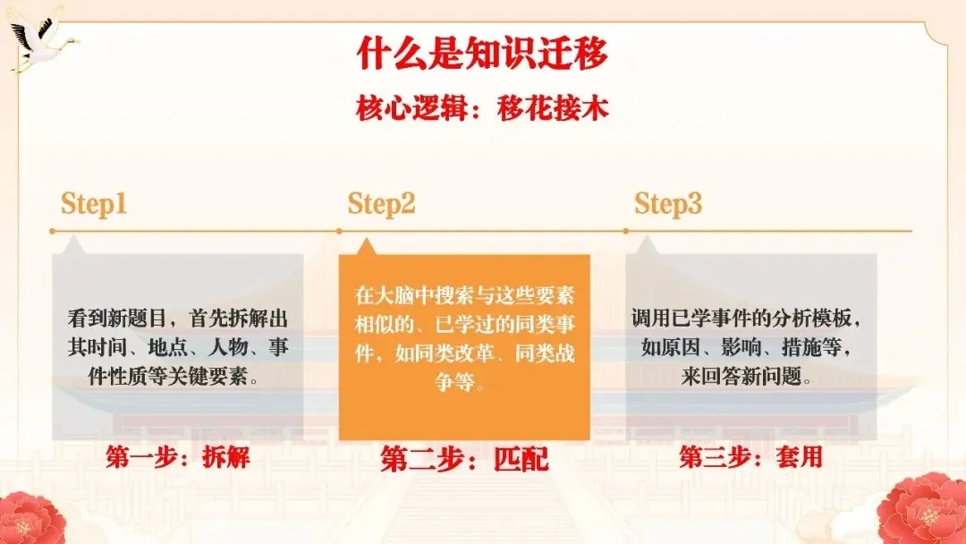 中考研究 | 中考历史知识迁移综合运用指南-第5张图片-四季读书网