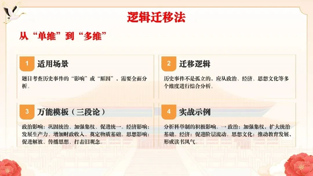 中考研究 | 中考历史知识迁移综合运用指南-第11张图片-四季读书网