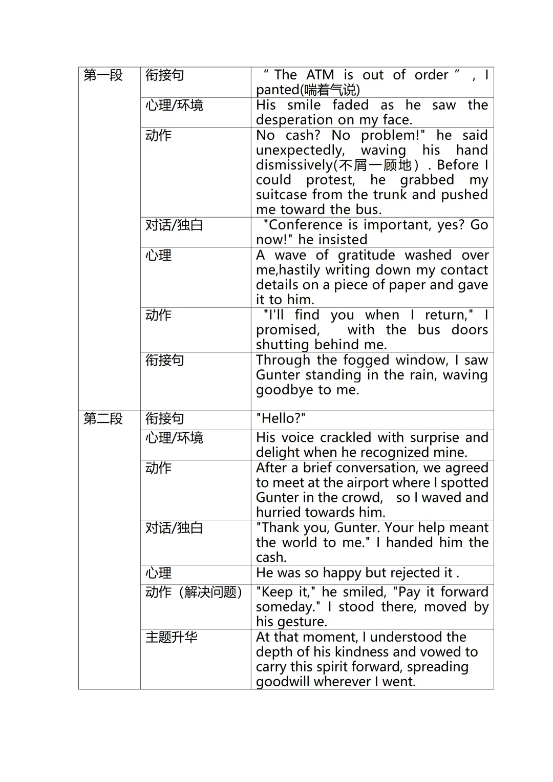 一个框架,五道真题:专治高考读后续写各种“不会写”-第2张图片-四季读书网