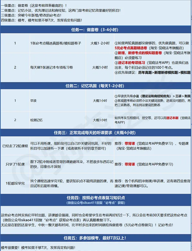 模考成绩越考越差,今年是不是没有希望了?-第1张图片-四季读书网 模考成绩越考越差,今年是不是没有希望了?-第1张图片-四季读书网