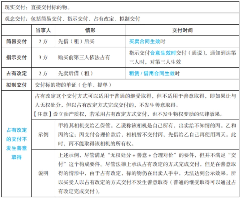 模考成绩越考越差,今年是不是没有希望了?-第10张图片-四季读书网 模考成绩越考越差,今年是不是没有希望了?-第10张图片-四季读书网