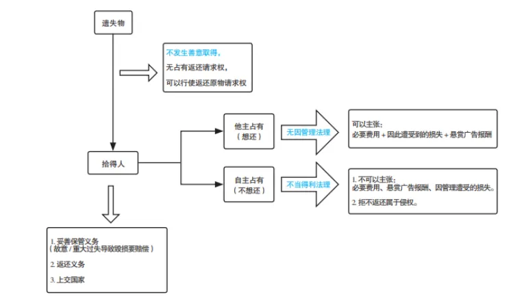 模考成绩越考越差,今年是不是没有希望了?-第11张图片-四季读书网 模考成绩越考越差,今年是不是没有希望了?-第11张图片-四季读书网