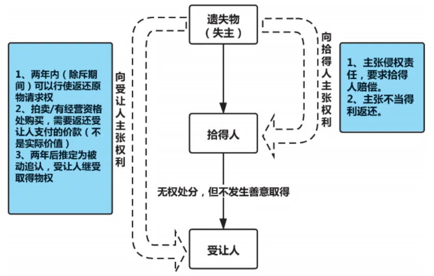模考成绩越考越差,今年是不是没有希望了?-第12张图片-四季读书网 模考成绩越考越差,今年是不是没有希望了?-第12张图片-四季读书网