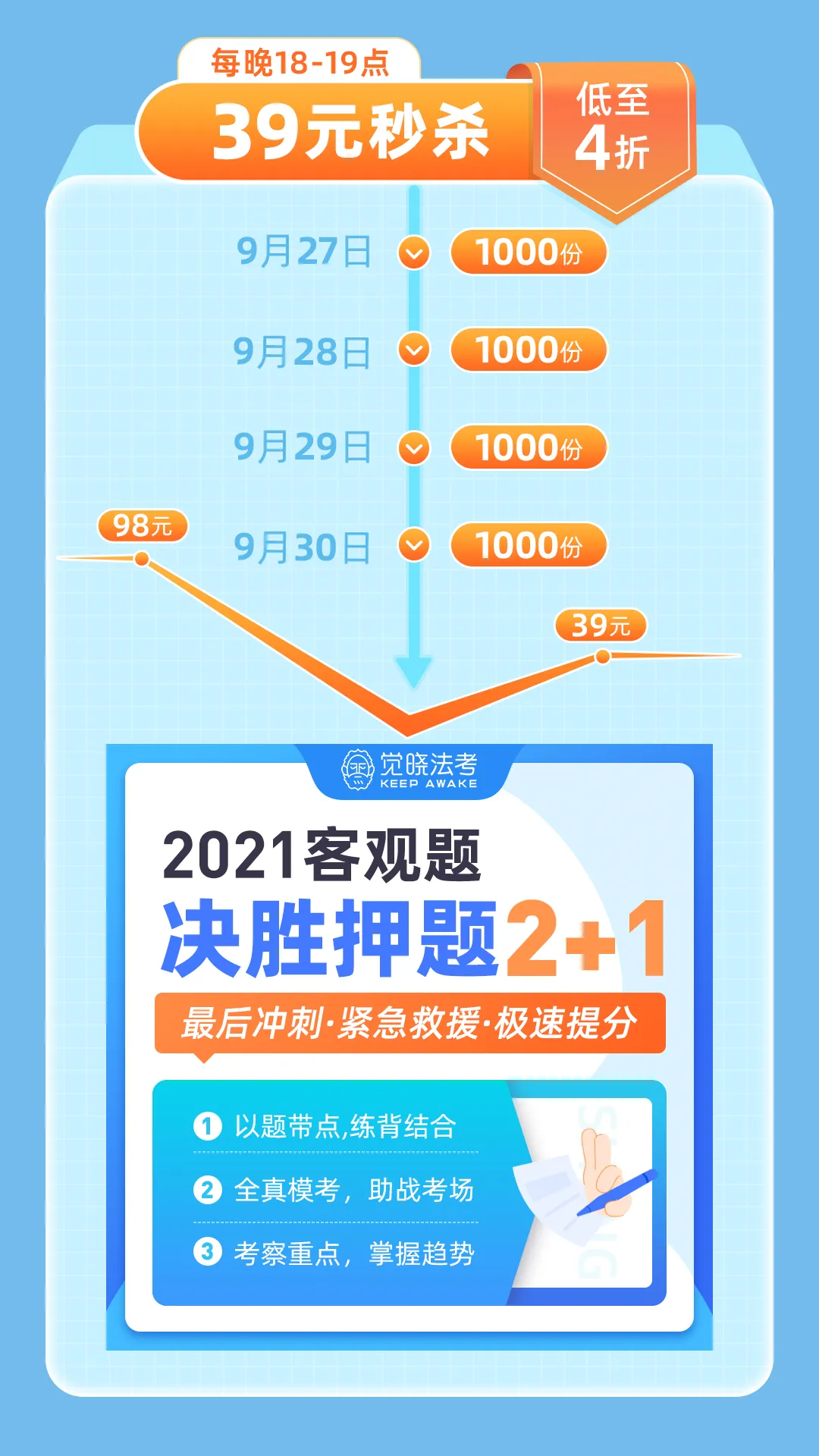 模考成绩越考越差,今年是不是没有希望了?-第15张图片-四季读书网 模考成绩越考越差,今年是不是没有希望了?-第15张图片-四季读书网