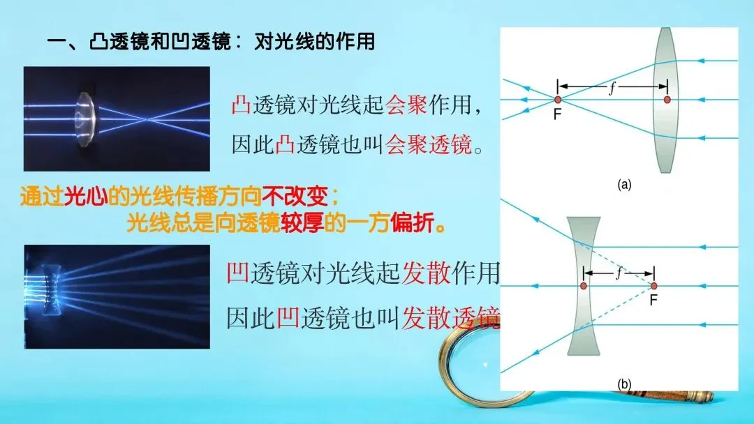 中考物理一轮复习 | 透镜及其应用(重难点)-第5张图片-四季读书网