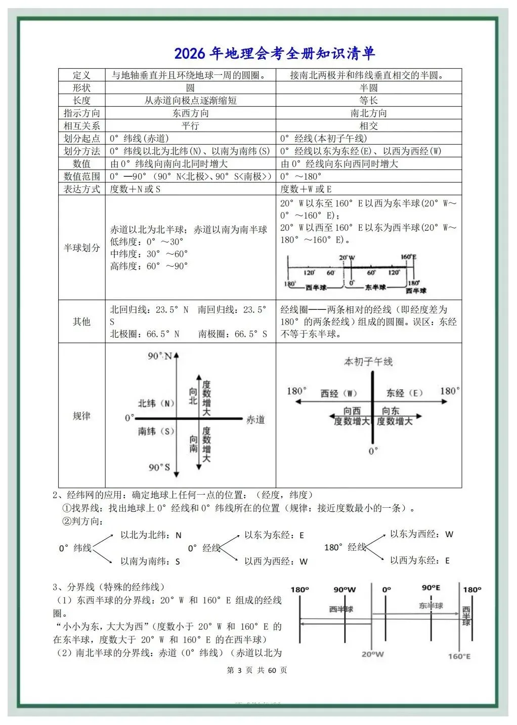 2026年中考地理会考总复习全册知识清单,可打印电子版!-第4张图片-四季读书网