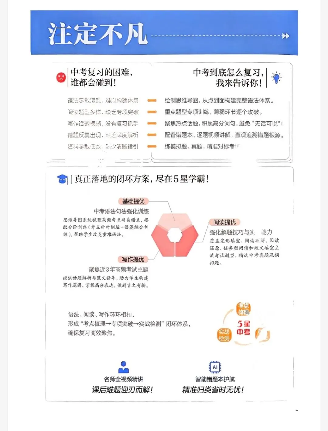 2026《初中英语•五星学霸中考重难点》 pdf可下载-第1张图片-四季读书网 2026《初中英语•五星学霸中考重难点》 pdf可下载-第1张图片-四季读书网