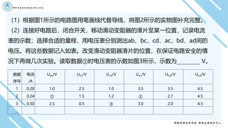 〔总第101期〕| 中考物理电学实验研究 第7张