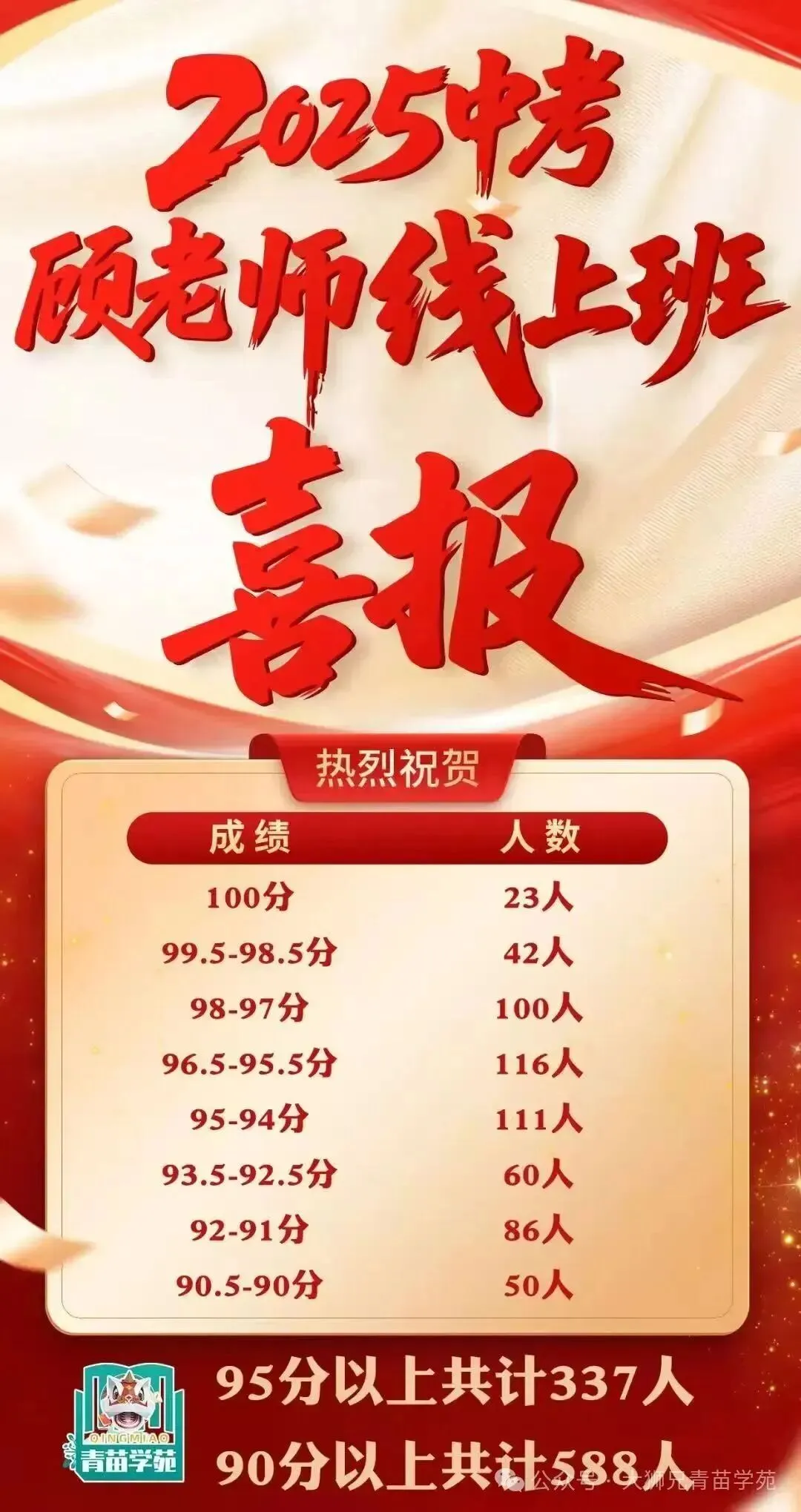 一模73→中考97!天津中考倒计时99天,道法提多少分都有可能!只要老师够专业! 第13张
