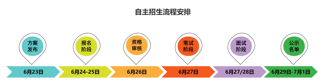 一文读懂石家庄2026年中考升学途径-统招?分配生? 第5张 一文读懂石家庄2026年中考升学途径-统招?分配生? 第5张