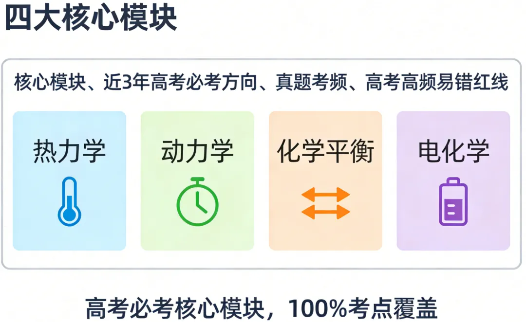 高三化学15分原理大题年年拉分,近3年真题拆解,满分攻略直接抄 第2张 高三化学15分原理大题年年拉分,近3年真题拆解,满分攻略直接抄 第2张
