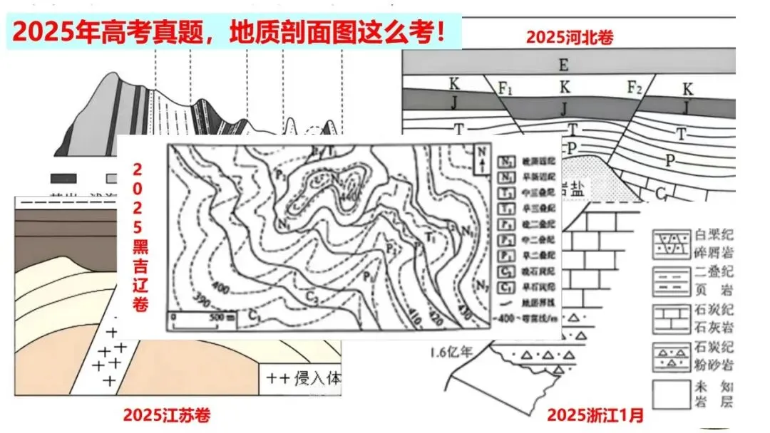 高考真题中地质剖面图考法与应对策略2026版 第11张