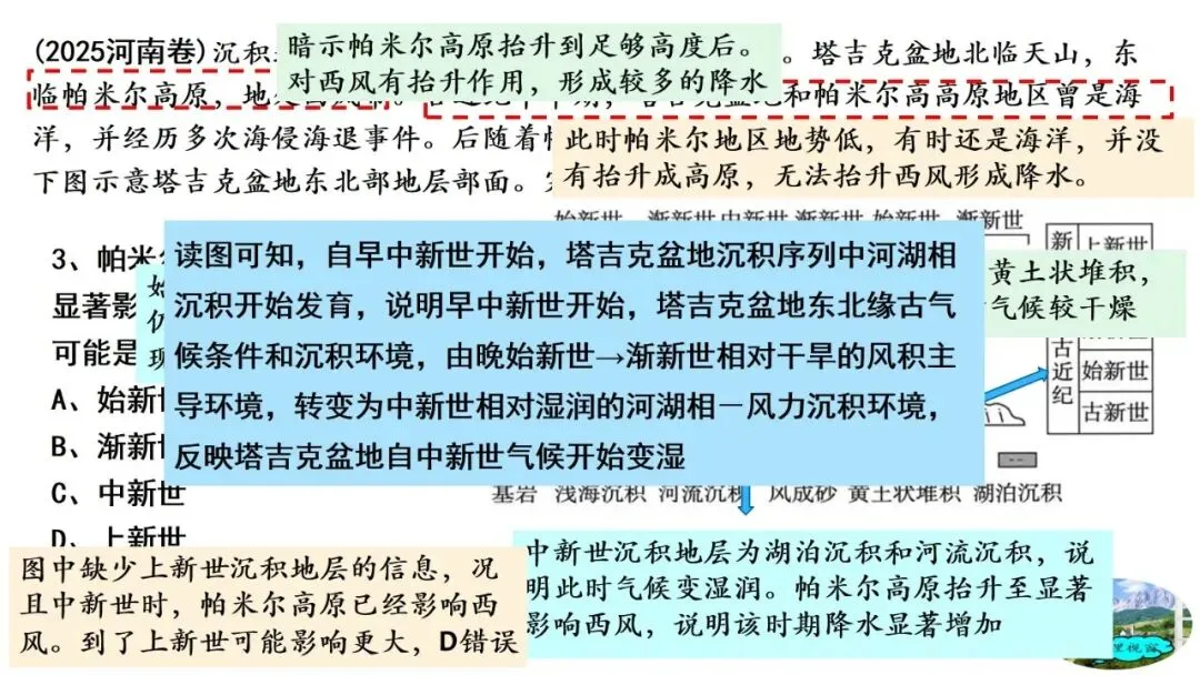 高考真题中地质剖面图考法与应对策略2026版 第25张