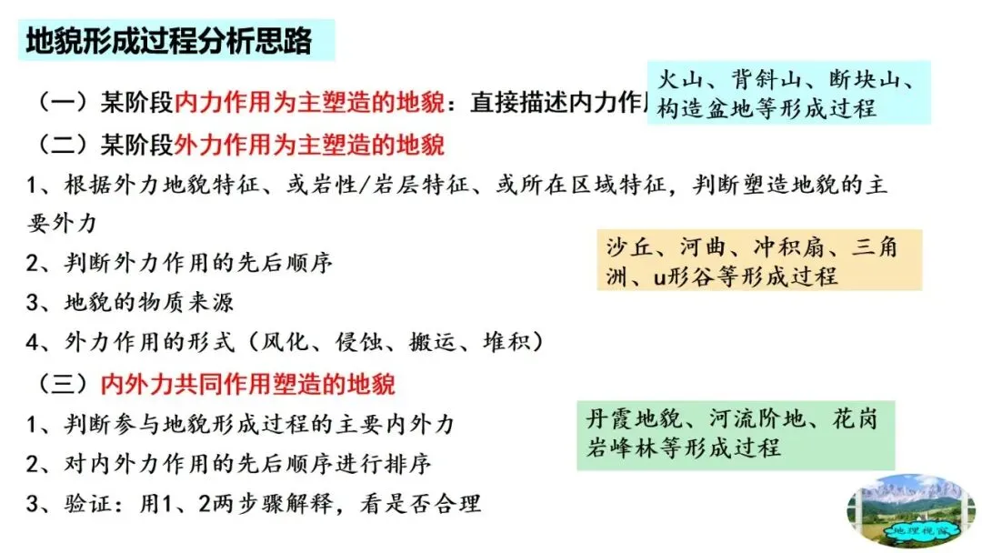 高考真题中地质剖面图考法与应对策略2026版 第43张