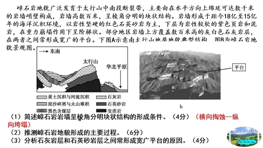 高考真题中地质剖面图考法与应对策略2026版 第61张