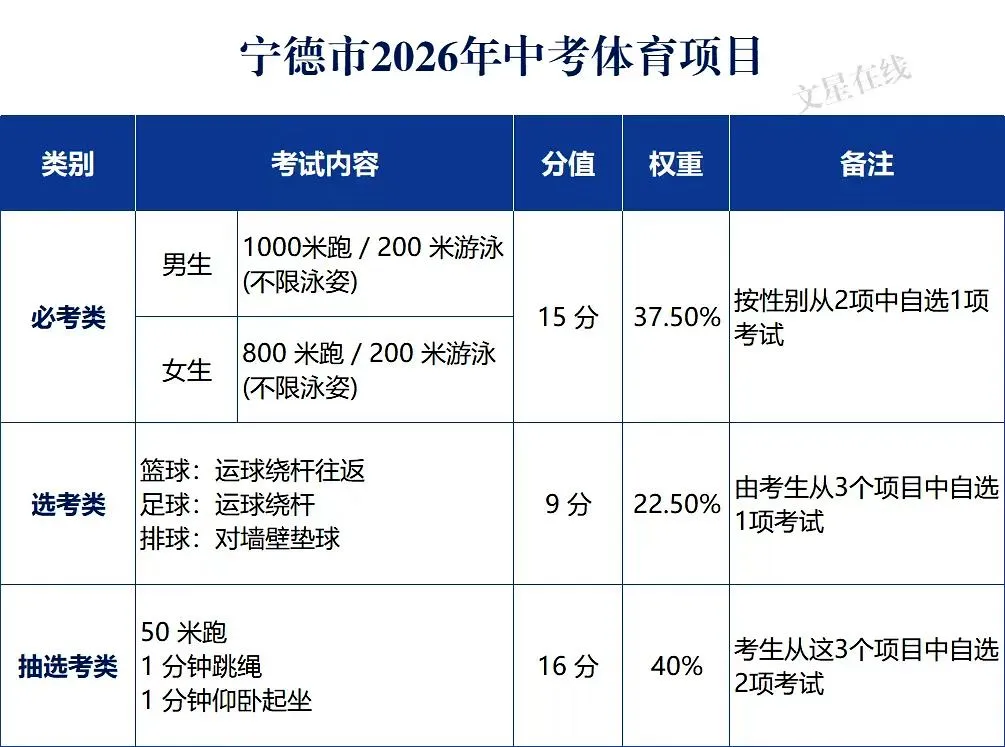 福建中考 |2026年体育中考标准示范视频 第6张 福建中考 |2026年体育中考标准示范视频 第6张