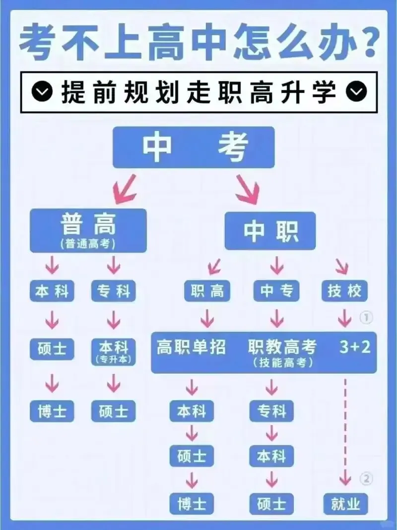 2026河北中考招生优化4种贯通培养模式,深化职业学校贯通培养模式改革 第2张 2026河北中考招生优化4种贯通培养模式,深化职业学校贯通培养模式改革 第2张