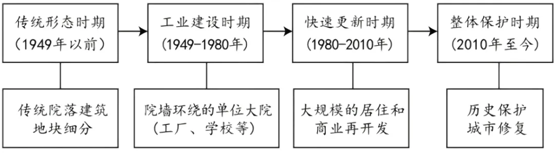 高考真题分类汇编(2023-2025)|专题09 乡村与城镇 第5张