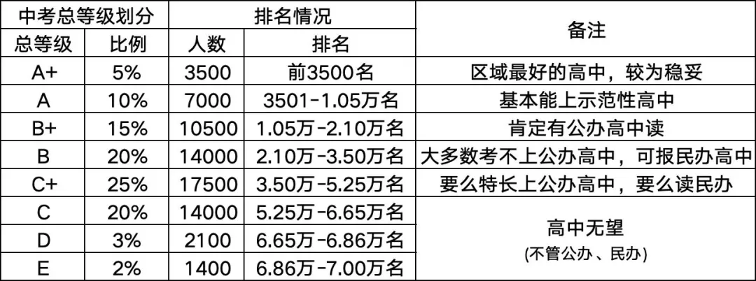 2026年中考人数:7万 | 钦州中考 第7张