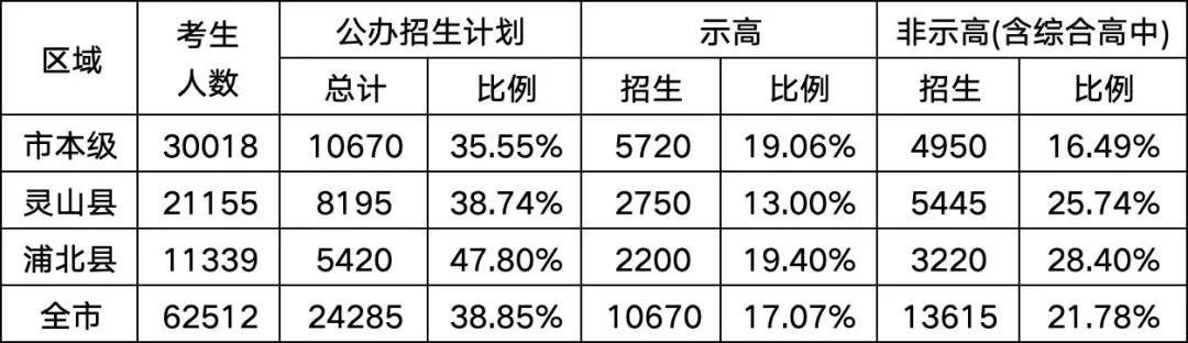 2026年中考人数:7万 | 钦州中考 第8张