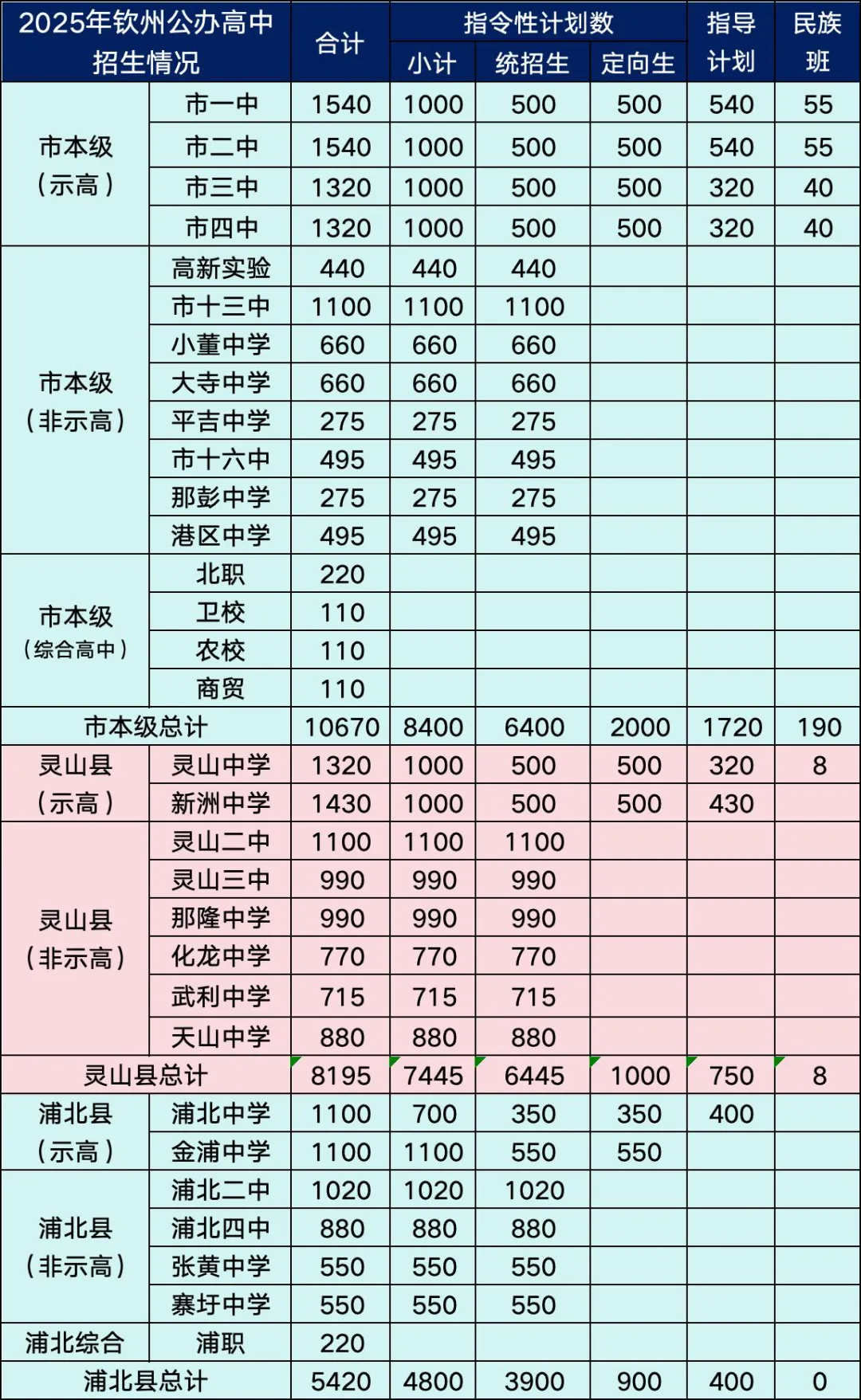 2026年中考人数:7万 | 钦州中考 第9张