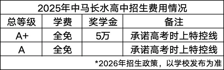 2026年中考人数:7万 | 钦州中考 第11张
