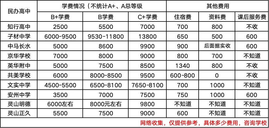 2026年中考人数:7万 | 钦州中考 第12张