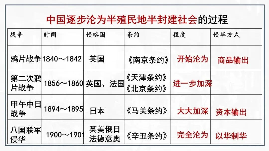 【中考一轮复习】八上第二单元 近代化的早期探索与民族危机的加剧(课件+课程讲解) 第8张