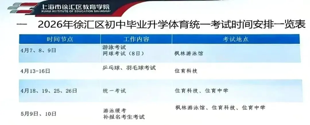 2026徐汇、黄浦、松江等7区体育中考时间出炉! 第3张 2026徐汇、黄浦、松江等7区体育中考时间出炉! 第3张