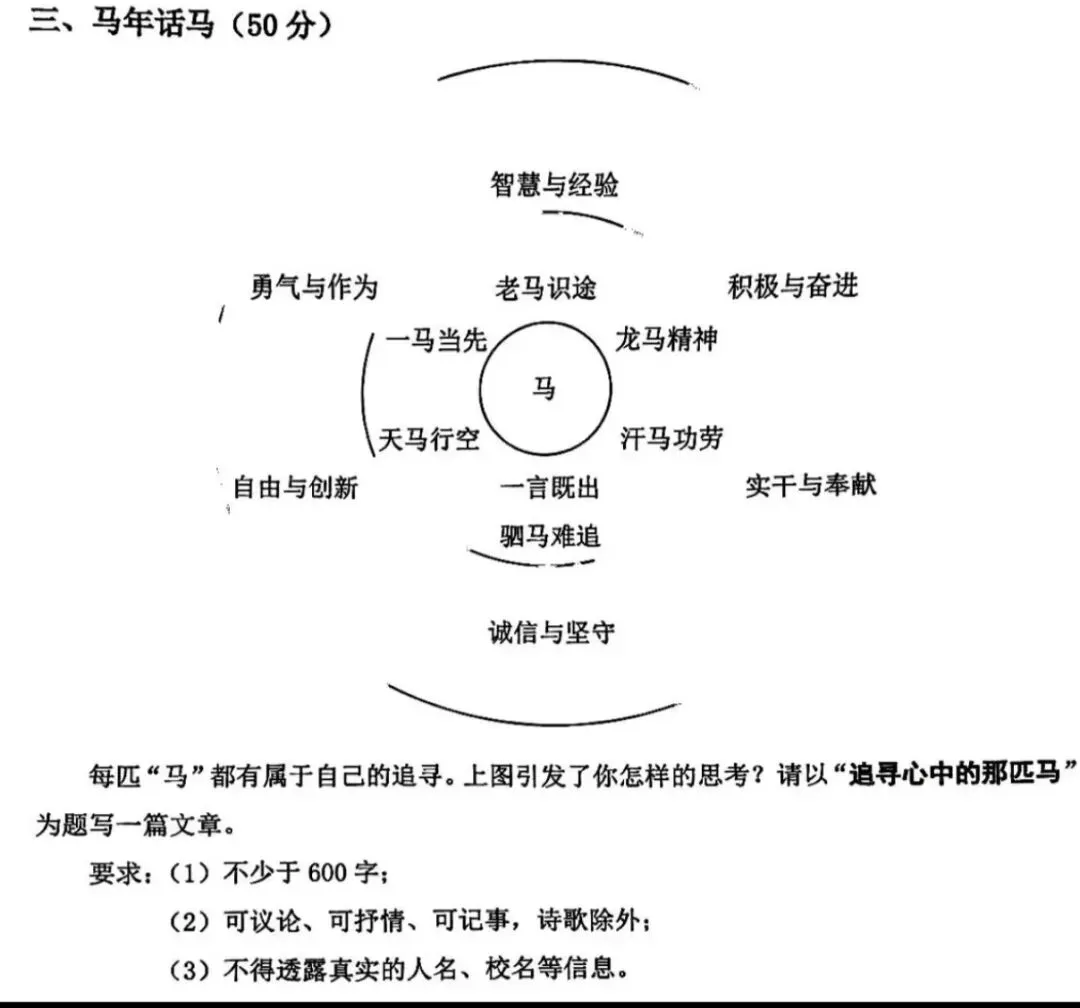 第23期 |中考素材分享:解读“马年话马” 第1张 第23期 |中考素材分享:解读“马年话马” 第1张