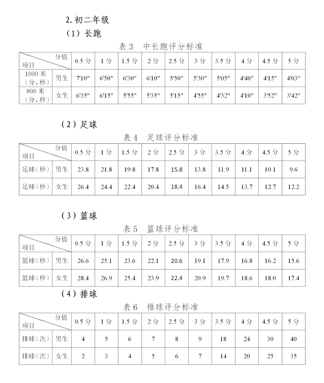 2026贵阳中考体育4月7日开考!最新考试评分标准有何变化? 第6张
